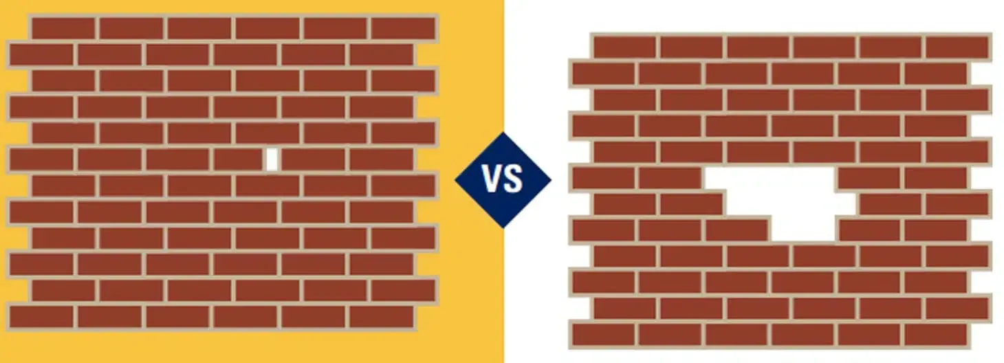 ThermaLast Windows Vs. Pella 250 Series